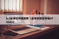 bci全球区块链指数（全球首款区块链bfchain）