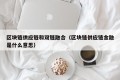 区块链供应链和双链融合（区块链供应链金融是什么意思）